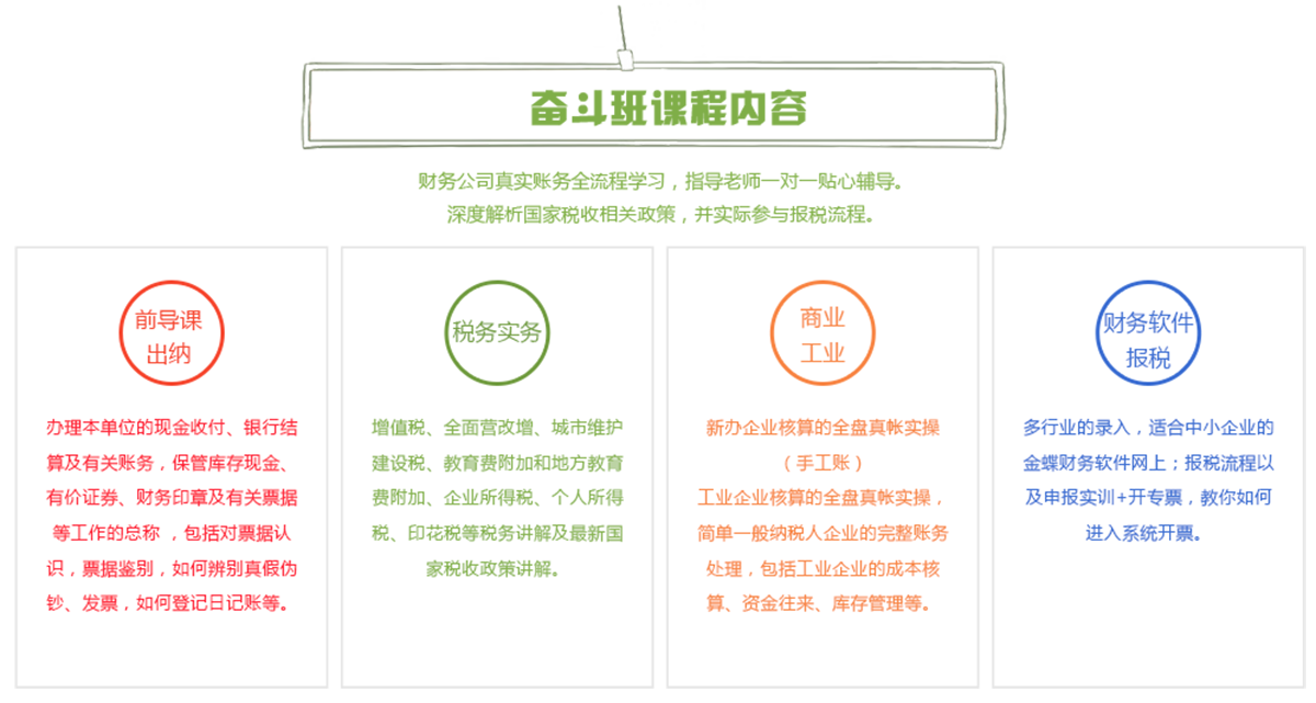 會(huì)計(jì)實(shí)操奮斗班課程內(nèi)容.png