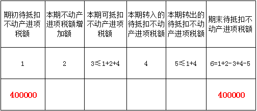 新增值稅報(bào)表