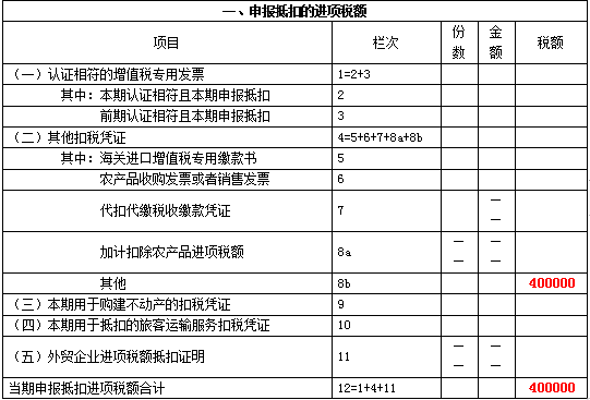 新增值稅報(bào)表