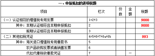 新增值稅報(bào)表