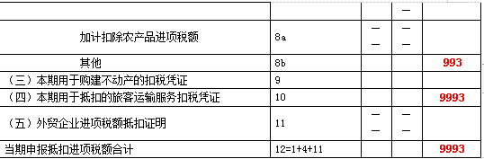 新增值稅報(bào)表