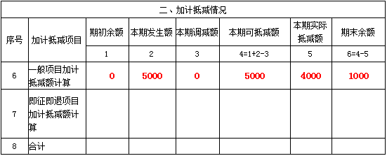 新增值稅報(bào)表