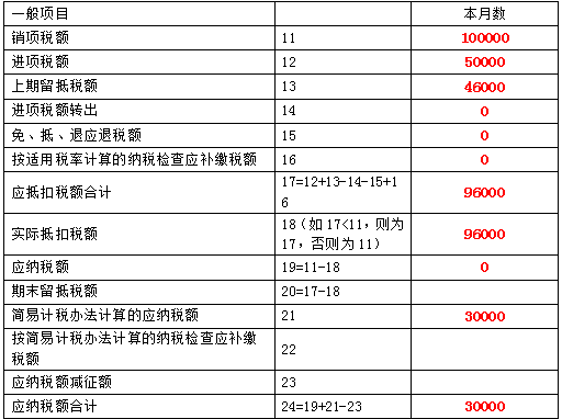 新增值稅報(bào)表