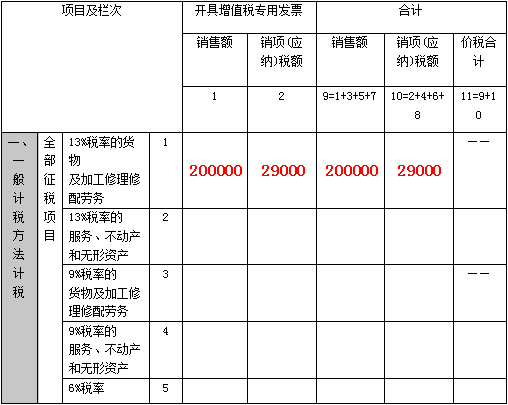 新增值稅報(bào)表