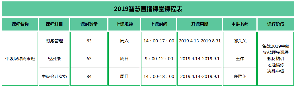 中級會(huì)計(jì)直播課程