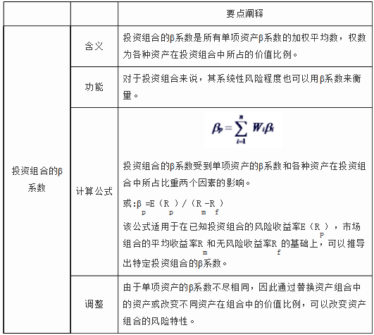 中級(jí)實(shí)務(wù)