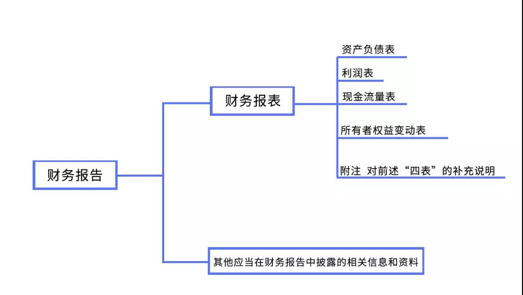 初級(jí)會(huì)計(jì)易錯(cuò)易混點(diǎn)