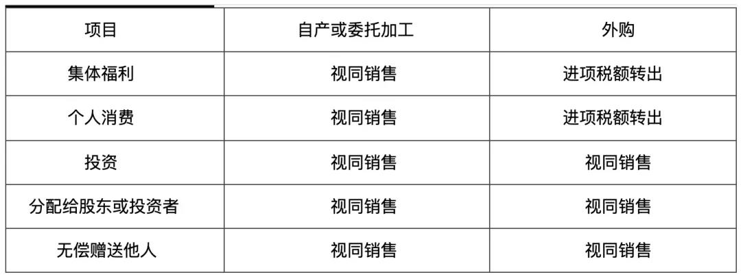 初級(jí)會(huì)計(jì)易錯(cuò)易混點(diǎn)