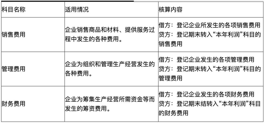 2020初級(jí)會(huì)計(jì)易錯(cuò)易混點(diǎn)