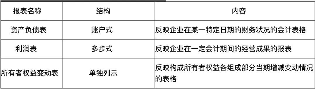 2020初級(jí)會(huì)計(jì)易錯(cuò)易混點(diǎn)