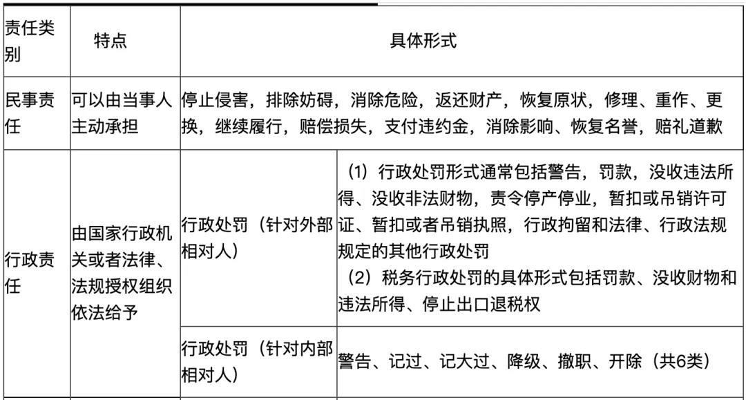 初級(jí)會(huì)計(jì)易錯(cuò)易混點(diǎn)