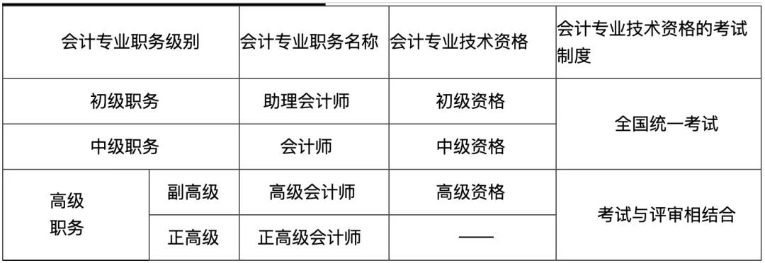 初級(jí)會(huì)計(jì)易錯(cuò)易混點(diǎn)