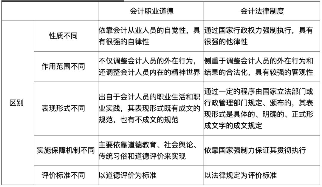 初級(jí)會(huì)計(jì)易錯(cuò)易混點(diǎn)