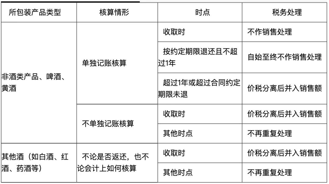 初級(jí)會(huì)計(jì)易錯(cuò)易混點(diǎn)