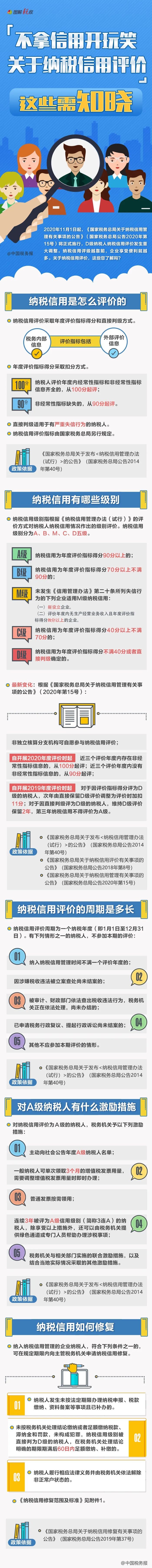 納稅信用評價新規(guī)