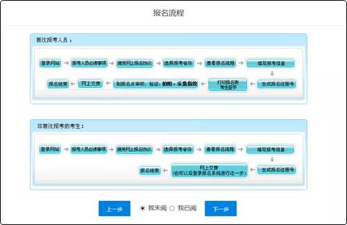 2021初級(jí)會(huì)計(jì)報(bào)名流程