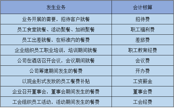 招待費稅務籌劃