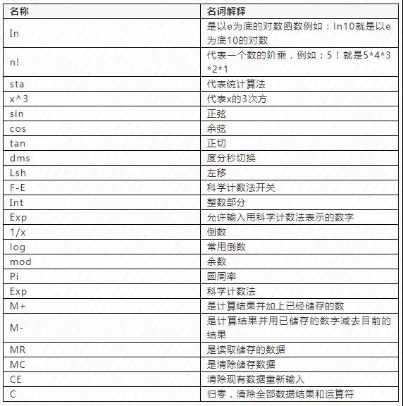 初級會計職稱考試機考計算器操作攻略